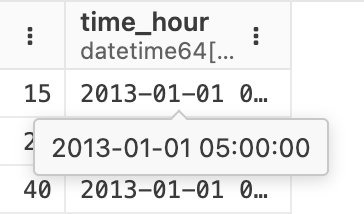 Data explorer cell showing '2013-01-01 0...'. A highlighted row with an expanded view displays '2013-01-01 05:00:00.'